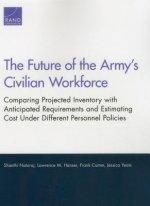 Future of the Army's Civilian Workforce