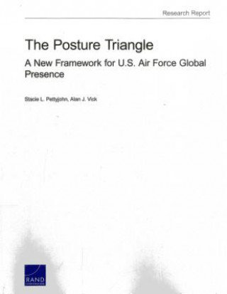 Posture Triangle