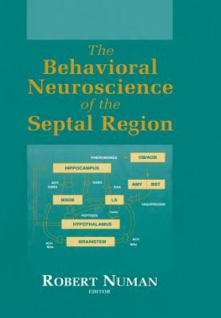 Behavioral Neuroscience of the Septal Region