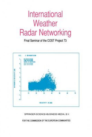 International Weather Radar Networking