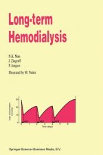 Long-Term Hemodialysis