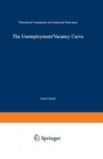 Unemployment/Vacancy Curve