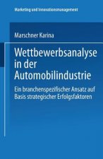 Wettbewerbsanalyse in Der Automobilindustrie