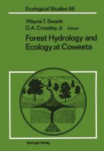 Forest Hydrology and Ecology at Coweeta