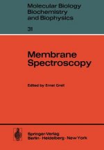 Membrane Spectroscopy