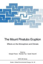 Mount Pinatubo Eruption