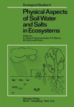 Physical Aspects of Soil Water and Salts in Ecosystems