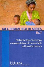 Stable Isotope Technique to Assess Intake of Human Milk in Breastfed Infants