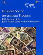 Financial Sector Assessment Program