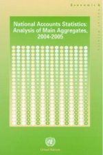 National Accounts Statistics