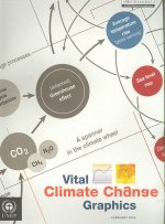 Vital Climate Change Graphics
