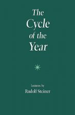 Cycle of the Year as Breathing-Process of the Earth