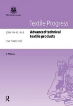Textile Progress