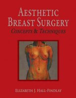 Aesthetic Breast Surgery