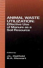 Animal Waste Utilization