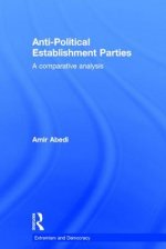 Anti-Political Establishment Parties