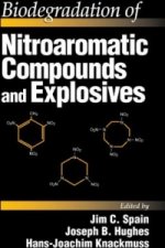 Biodegradation of Nitroaromatic Compounds and Explosives