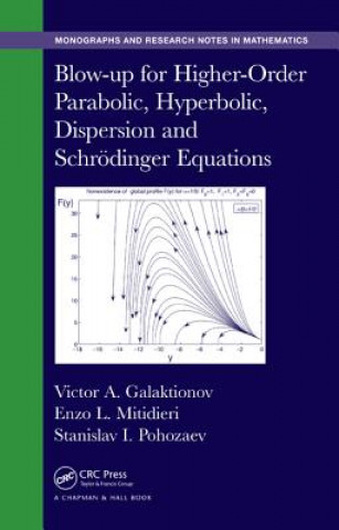 Blow-up for Higher-Order Parabolic, Hyperbolic, Dispersion and Schrodinger Equations