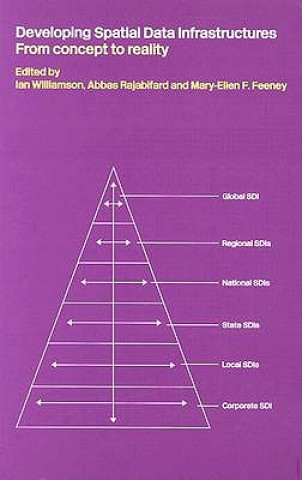 Developing Spatial Data Infrastructures