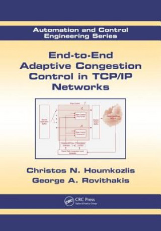 End-to-End Adaptive Congestion Control in TCP/IP Networks