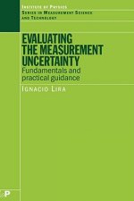 Evaluating the Measurement Uncertainty