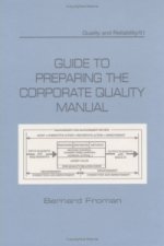 Guide to Preparing the Corporate Quality Manual