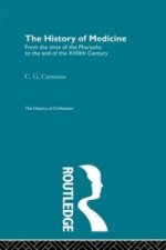History of Medicine