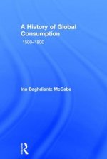 History of Global Consumption