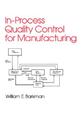 In-Process Quality Control for Manufacturing