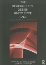 Instructional Design Knowledge Base