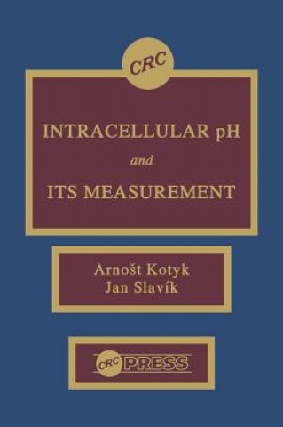 Intracellular pH and its Measurement