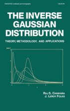 Inverse Gaussian Distribution