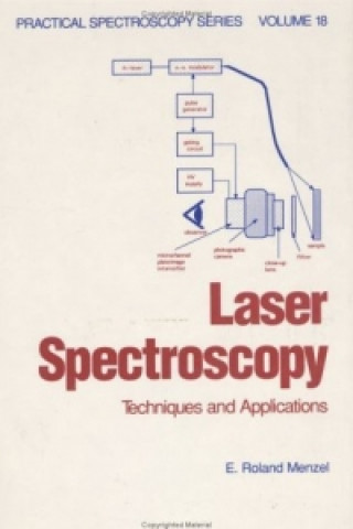 Laser Spectroscopy