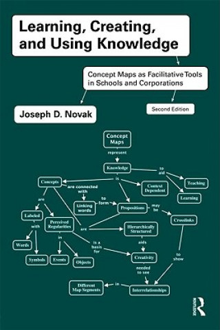 Learning, Creating, and Using Knowledge