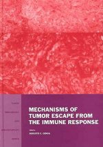 Mechanisms of Tumor Escape from the Immune Response
