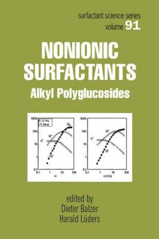 Nonionic Surfactants
