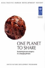 Asia Pacific Human Development Report
