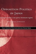 Opposition Politics in Japan