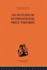 Outline of International Price Theories