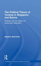 Political Theory of Tyranny in Singapore and Burma