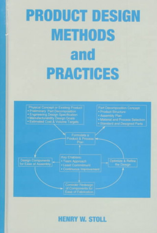 Product Design Methods and Practices