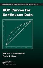 ROC Curves for Continuous Data