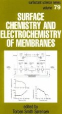 Surface Chemistry and Electrochemistry of Membranes