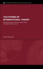 Power of International Theory