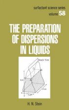 Preparation of Dispersions in Liquids
