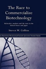 Race to Commercialize Biotechnology