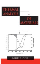 Thermal Analysis of Materials