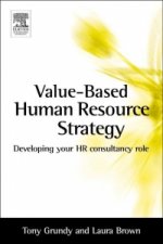 Value-based Human Resource Strategy