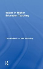 Values in Higher Education Teaching
