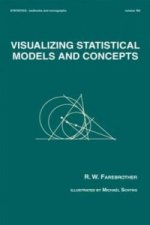 Visualizing Statistical Models And Concepts